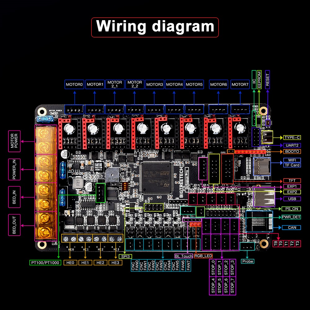 BIGTREETacétone-Carte mère d'i - Octopus Pro V1.1 Motherboard avis et prix